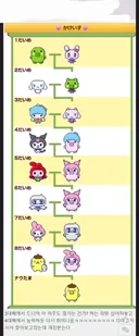 못생긴 유전자의 악랄함