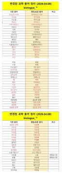 다들 과학용어 바뀐 거 알아두고 가.JPG