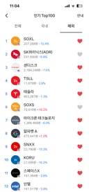 온통 파란불인 현 미국주식 상황...(feat.테슬라)