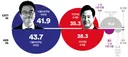서울시장 박주민 나오면 승리 확률 높긴합니다.