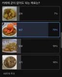 48만명이 투표한 카레에 굳이 없어도 되는 재료.jpg