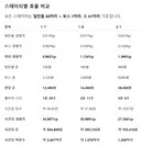 1-7/1-8/2-1 사냥터 선택 참고용 자료올립니다.