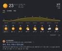 더위로 생지옥이라던 유럽 근황