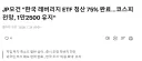 한국 레버리지 ETF 75% 청산.jpg