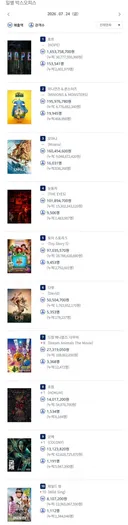 2026년 7월 24일 국내 박스오피스