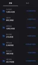 환율) 달러 1462원 엔화 892원