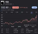 주식) 애플 신고가구나