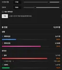 벨가 나메 정말 랏딜일까? (7월 24일 기준)