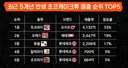최근 5 초코케이크 과자 매출순위