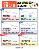 오늘자 주요 기업 실적발표