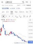 스페이스X는 누구나 예상 했다싶이