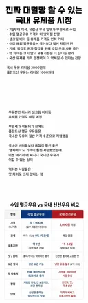 난리났다는 한국 우유 업계...