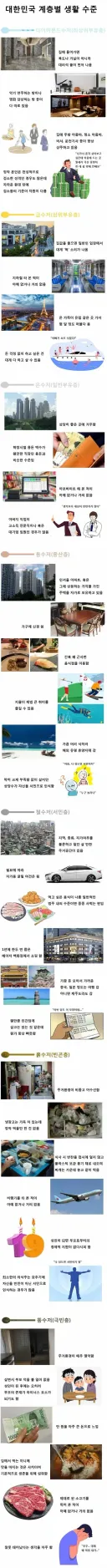 수저별 생활 수준