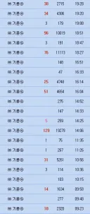 나 오늘 베스트 타율 나쁘지 않았워