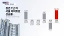 정권 1년차별 서울 아파트값 상승률