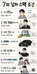 7의 남성 스팩 조건 jpg