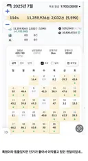강남 배달원 7월 월급