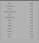 실수령 500만원 4인가족의 삶