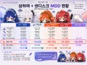 주식) 이번주 반도체주식 요약