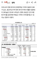 한국 토지가격 일본의 3배…'20년내 부동산 상당한 하락 가능성'