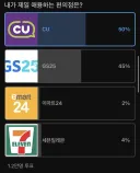 12,000명이 투표한 제일 애용하는 편의점.jpg