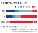 애플의 협력사 비중.jpg