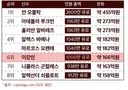 이강인 연봉