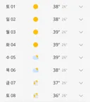8월부터 불지옥 예정이라는 대구 날씨 근황.jpg