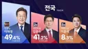 80프로 되면 합당 고민? ㅎㅎ 이재명 득표율 49.4 프로 ㅎㅎ 민석아 니가 모라고? ㅎㅎ