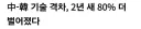 자게이들이 모르는 한중 기술격차