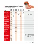 프차 카페에서 쓰는 우유 종류 ㄷㄷ