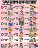부부 궁합 충격적인 결말 jpg