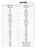 과학용어 또 바뀜