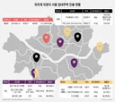 전세가 사라질 움직임이 보이자 들어오기 시작한 세력들