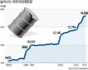 ??? : 앞으로 석유는 조만간 고갈될거임 ㅇㅇ