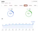 김부장 시청률 왤캐 높죠