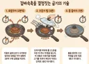 겉바속촉 함박 굽기