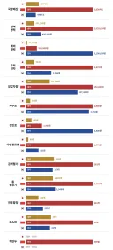 동북아 3국 군 전력 지표.jpg