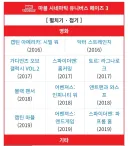 MCU) 새삼 놀라운 마블의 변화