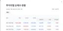 내일 삼전닉스 더 지켜봐야함
