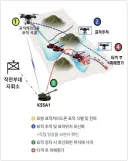 드론) 병과가 한국군에 필요한 분야