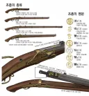 조선시대 총기번호.jpg