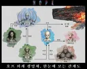 난리난 <호프> 외계인 관계도 인용글ㅋㅋ