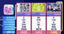 SBS 인기가요 리센느 러브어택 첫 공중파 1위 + 소감추가