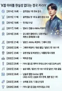 BTS 정국의 인생.JPG
