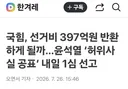 국힘, 선거비 397억원 반환하게 될까…윤석열