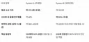 블루아카) 일단 대충 간단히 확인한 가챠 확률