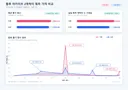 블루아카) 2천장 가챠 시스템 30만회 시뮬레이션 결과 및 비교 시각화