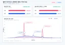 블루아카) 3캐릭터(3천장)로 가챠 전/후 시뮬레이션 비교