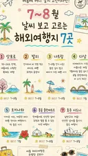 7,8월 추천 해외 여행지